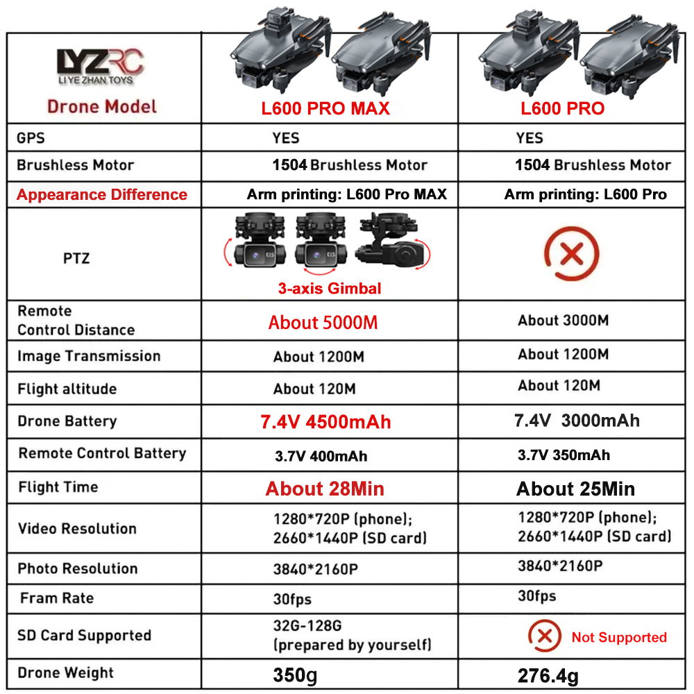 L600 Pro MAX /L600 PRO Drone 4 - Drone Lidar avis et prix