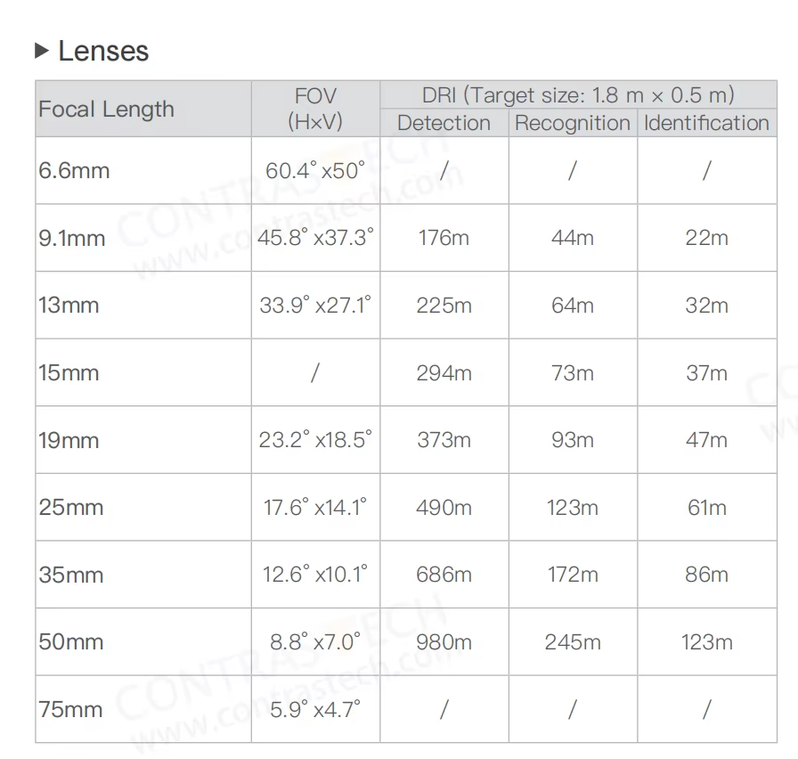 640x512 LWIR Thermal Imaging M - Drone Thermal Imaging avis et prix