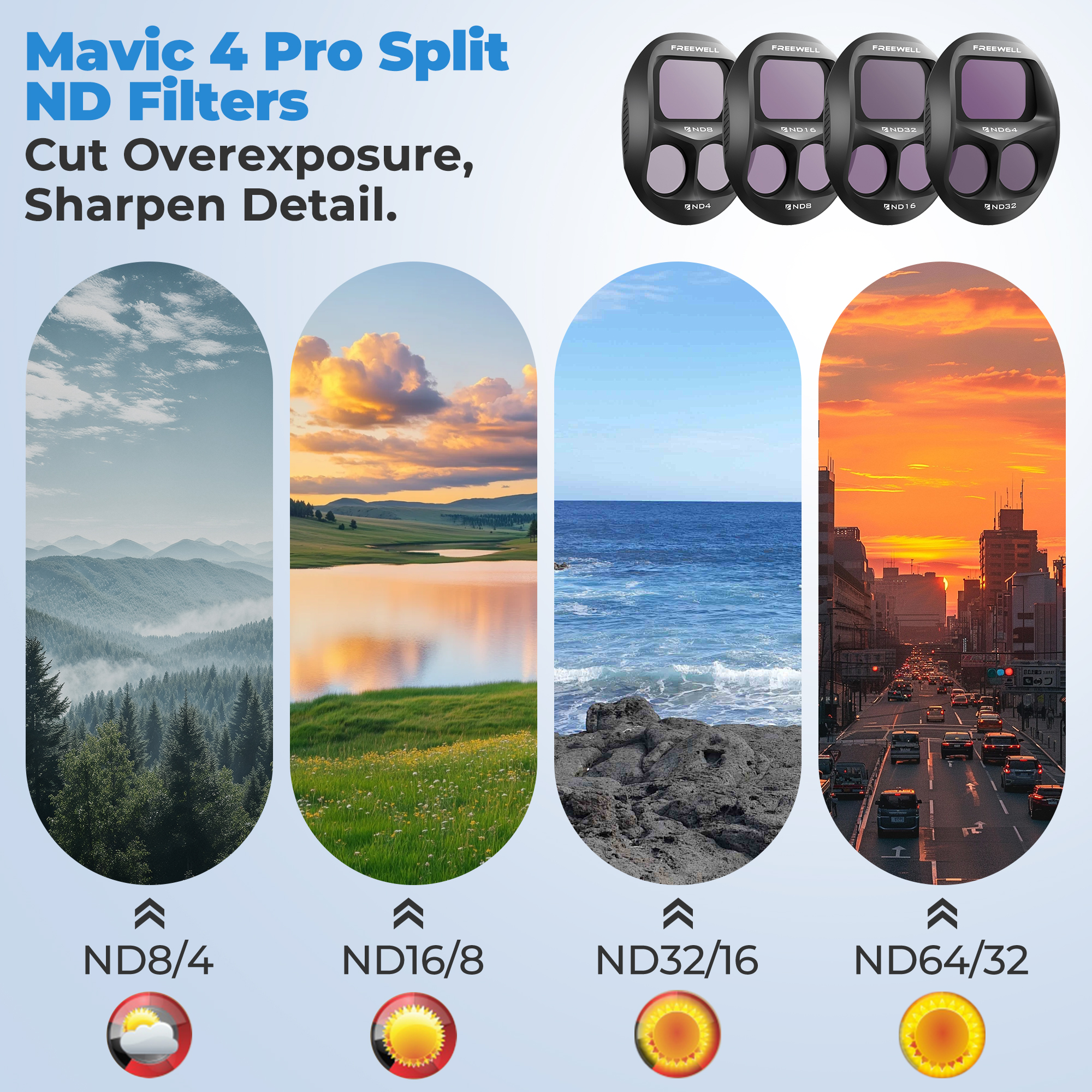 Freewell 12 Pack Camera Filter - Drone Ndvi avis et prix